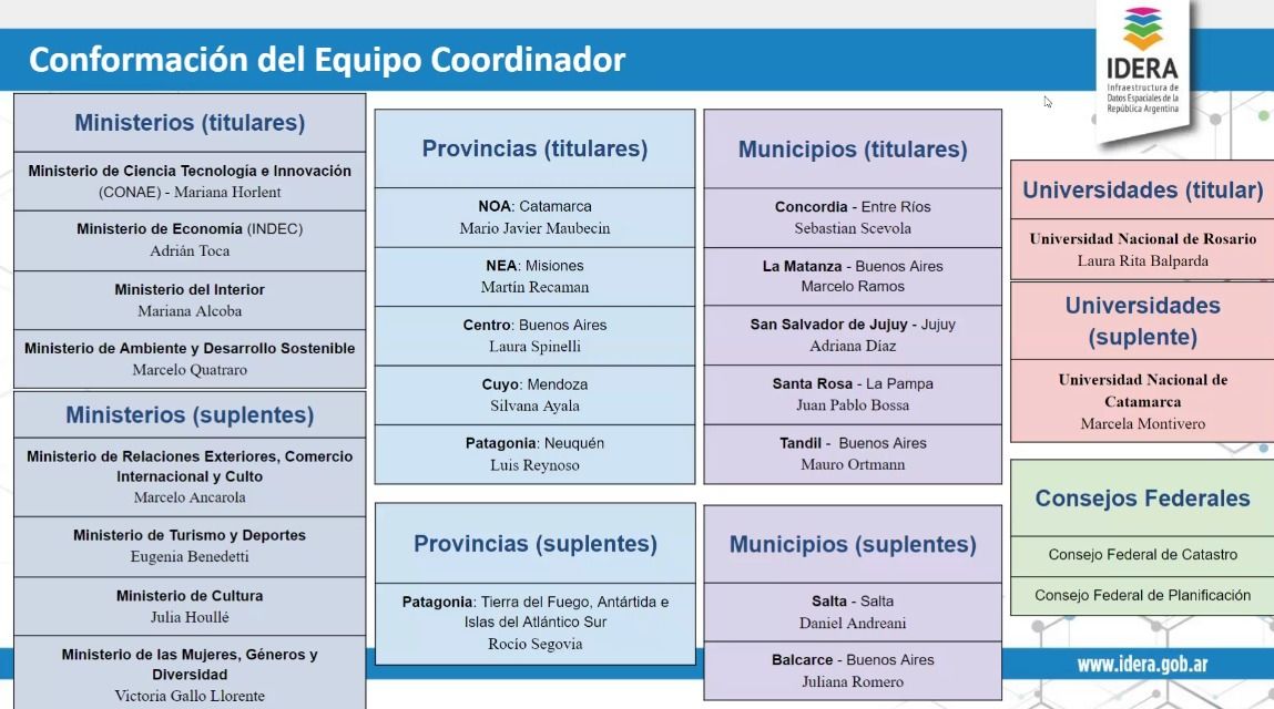 conformacion EC IDERA2022