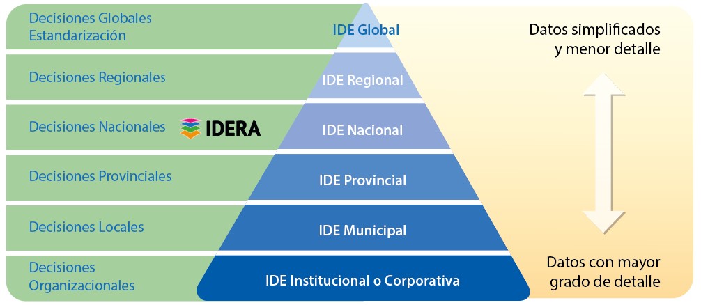 Piramide IDERA 01