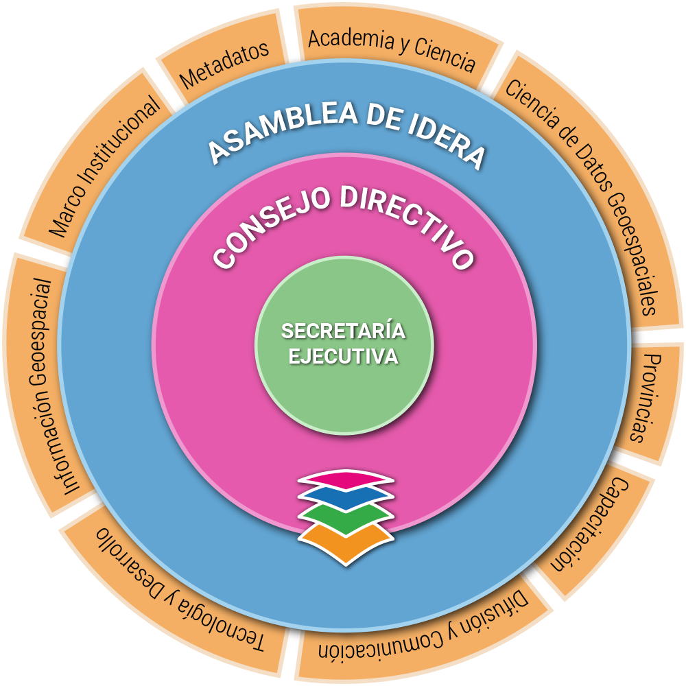 Organigrama IDERA 2024