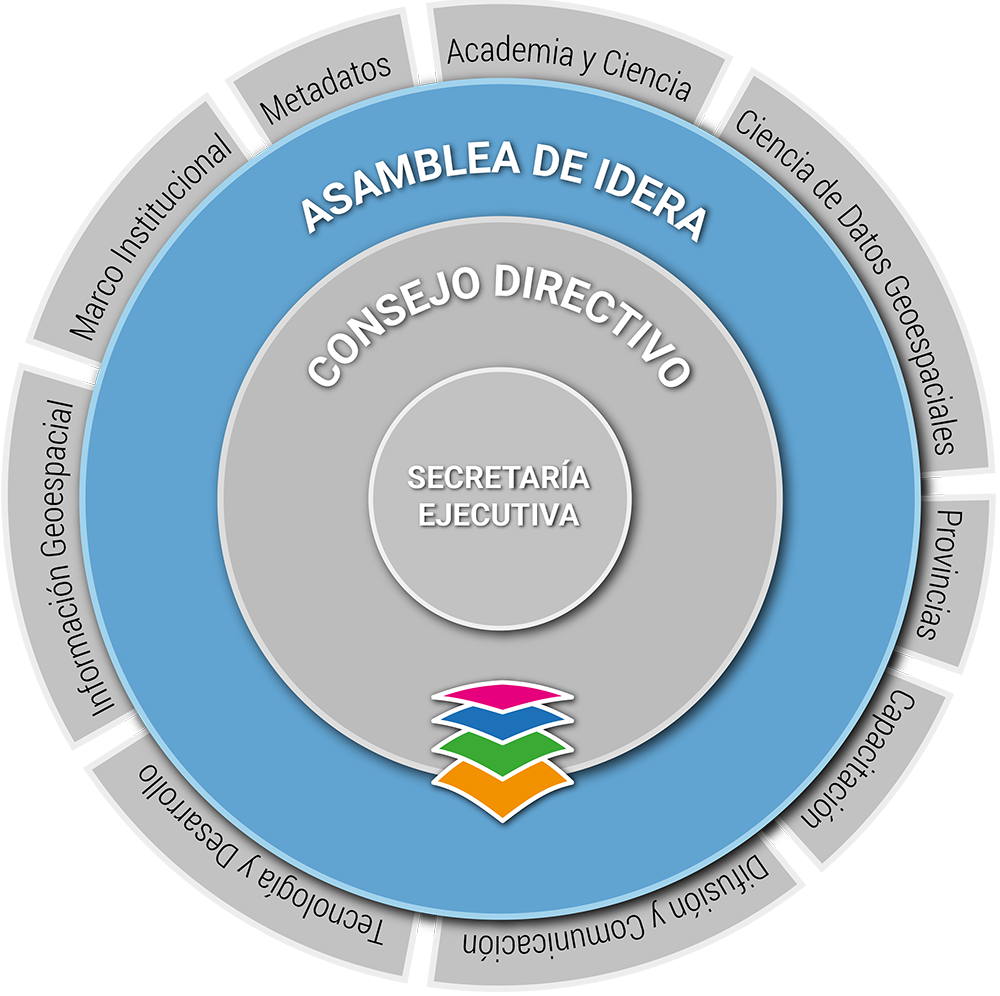 Organigrama IDERA AA